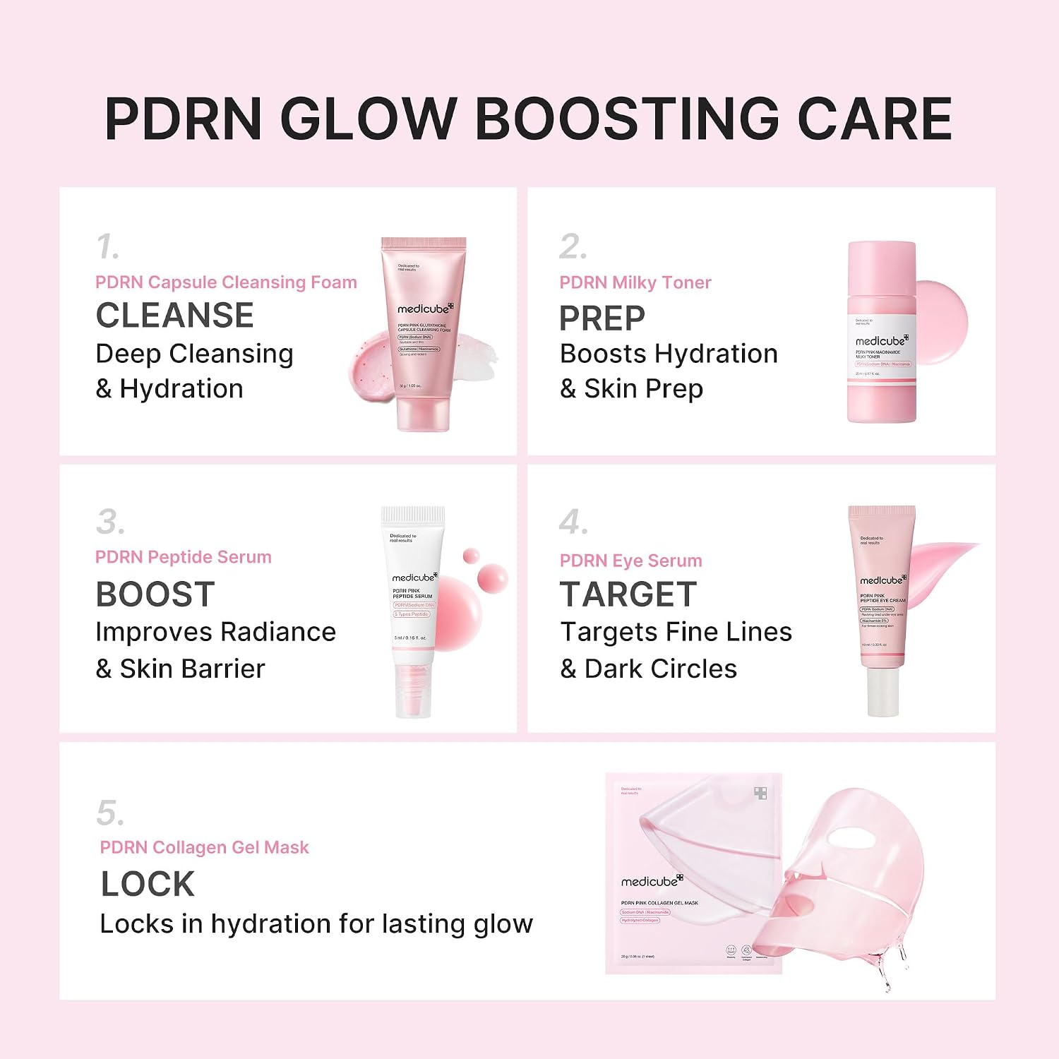 Gráfico de la rutina facial PDRN Glow de 5 pasos